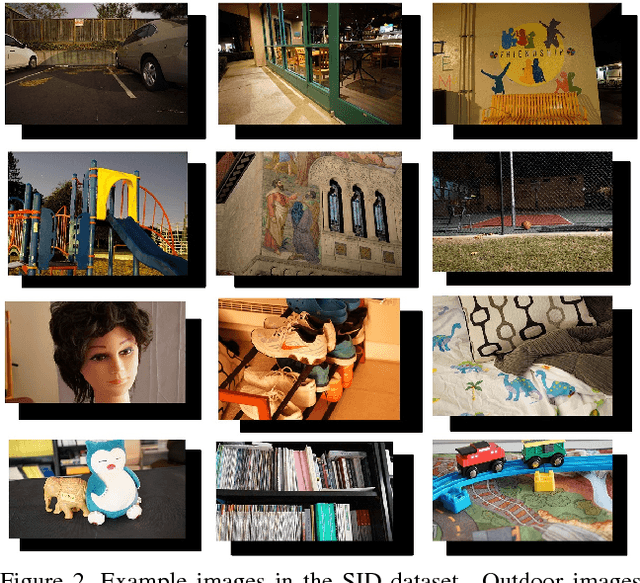 Figure 3 for Learning to See in the Dark