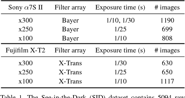 Figure 2 for Learning to See in the Dark
