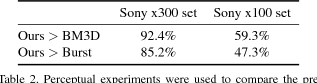 Figure 4 for Learning to See in the Dark
