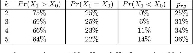 Figure 2 for Theoretical Perspective of Convergence Complexity of Evolutionary Algorithms Adopting Optimal Mixing