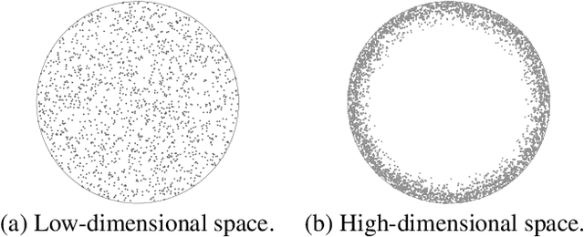 Figure 2 for Latent Variables on Spheres for Sampling and Spherical Inference