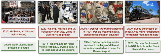 Figure 2 for Catching Out-of-Context Misinformation with Self-supervised Learning