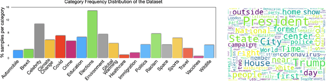 Figure 4 for Catching Out-of-Context Misinformation with Self-supervised Learning