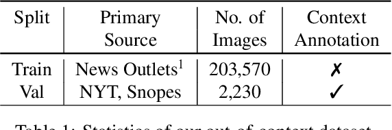Figure 1 for Catching Out-of-Context Misinformation with Self-supervised Learning