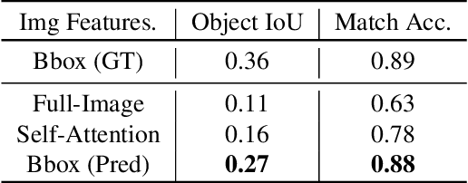 Figure 3 for Catching Out-of-Context Misinformation with Self-supervised Learning