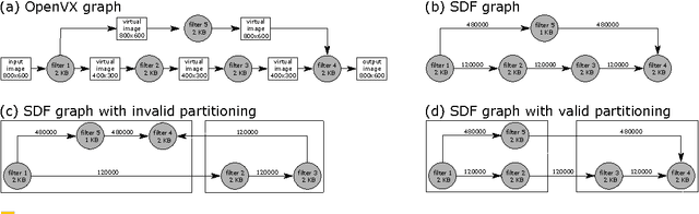 Figure 1 for Graph Partitioning with Acyclicity Constraints