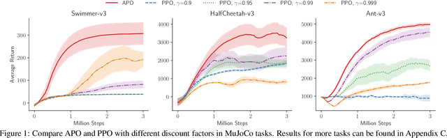 Figure 1 for Average-Reward Reinforcement Learning with Trust Region Methods