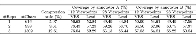 Figure 2 for Summarizing Encyclopedic Term Descriptions on the Web