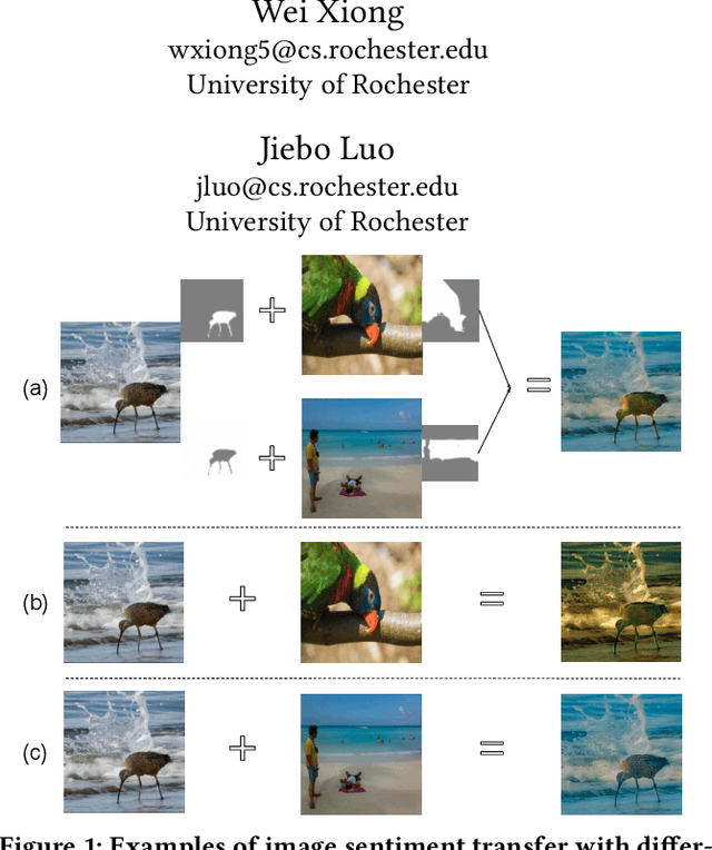 Figure 1 for Image Sentiment Transfer