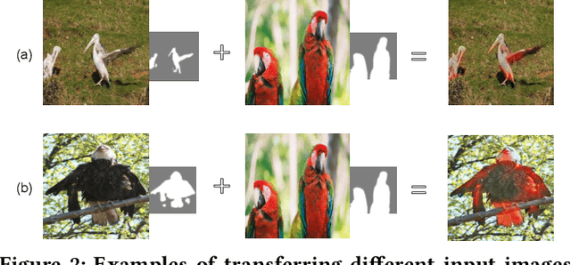 Figure 2 for Image Sentiment Transfer