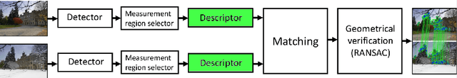 Figure 1 for Improving the HardNet Descriptor