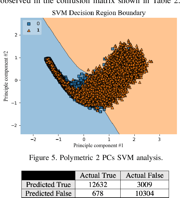 Figure 4 for Machine learning applications to DNA subsequence and restriction site analysis