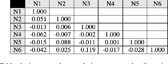 Figure 1 for Machine learning applications to DNA subsequence and restriction site analysis