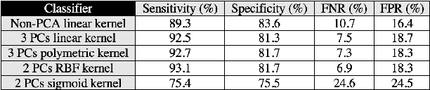 Figure 2 for Machine learning applications to DNA subsequence and restriction site analysis