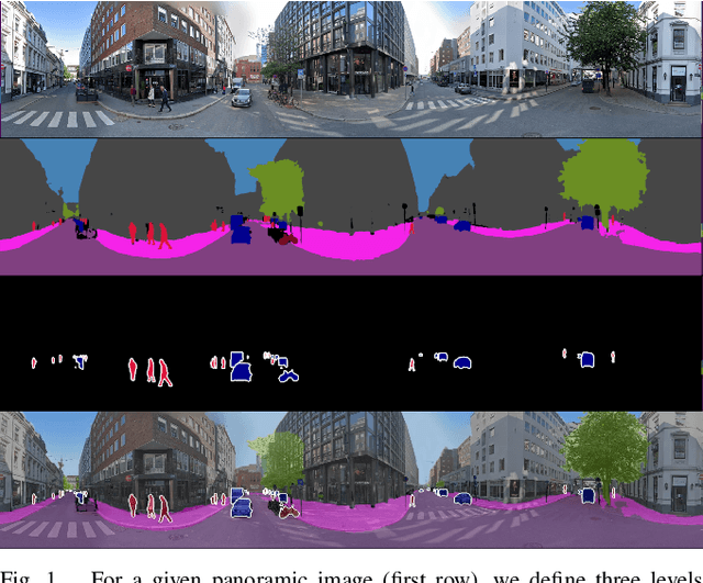 Figure 1 for Panoramic Panoptic Segmentation: Towards Complete Surrounding Understanding via Unsupervised Contrastive Learning