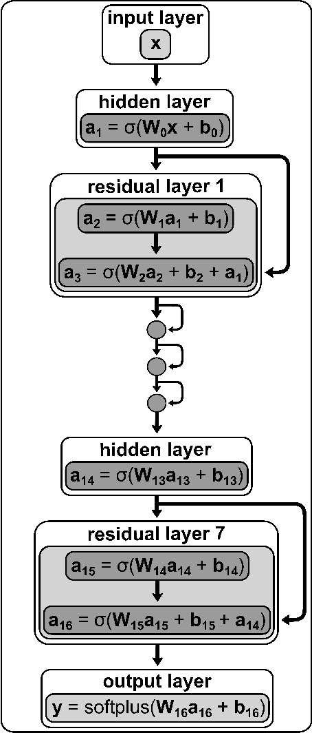 Figure 3 for Machine Learning Product State Distributions from Initial Reactant States for a Reactive Atom-Diatom Collision System