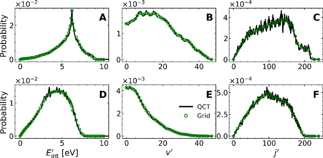Figure 1 for Machine Learning Product State Distributions from Initial Reactant States for a Reactive Atom-Diatom Collision System
