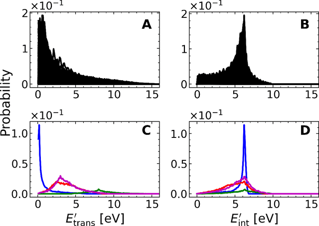 Figure 2 for Machine Learning Product State Distributions from Initial Reactant States for a Reactive Atom-Diatom Collision System