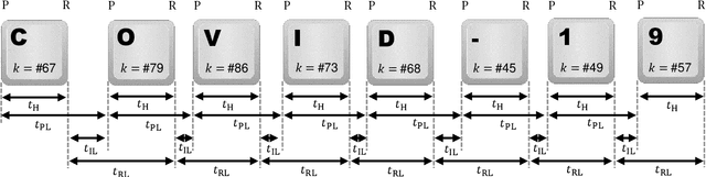 Figure 2 for Keystroke Biometrics in Response to Fake News Propagation in a Global Pandemic