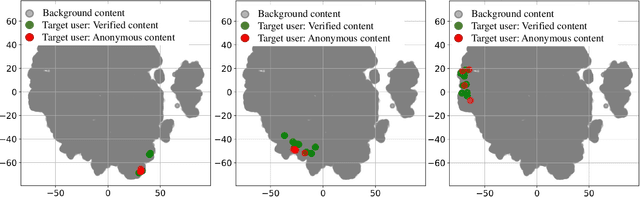 Figure 3 for Keystroke Biometrics in Response to Fake News Propagation in a Global Pandemic