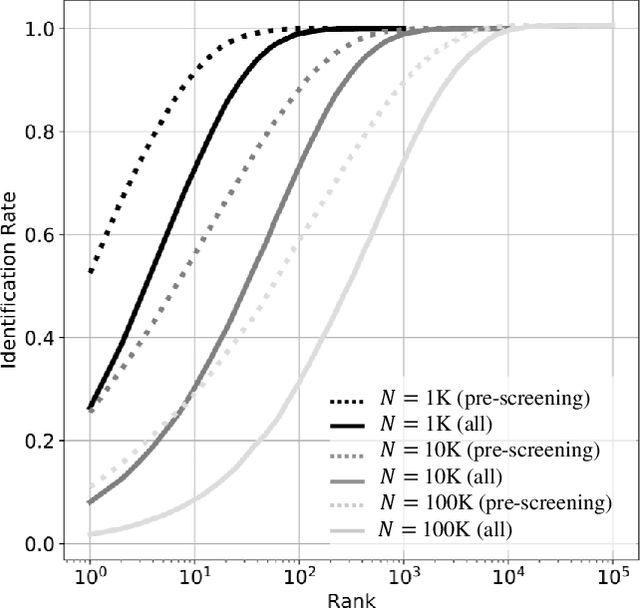 Figure 4 for Keystroke Biometrics in Response to Fake News Propagation in a Global Pandemic