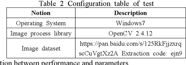 Figure 3 for High Precision Medicine Bottles Vision Online Inspection System and Classification Based on Multi-Features and Ensemble Learning via Independence Test