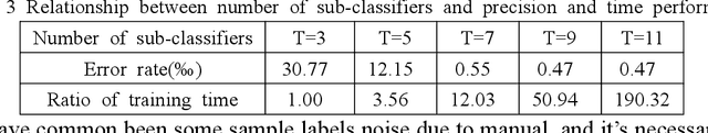 Figure 4 for High Precision Medicine Bottles Vision Online Inspection System and Classification Based on Multi-Features and Ensemble Learning via Independence Test