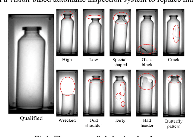 Figure 2 for High Precision Medicine Bottles Vision Online Inspection System and Classification Based on Multi-Features and Ensemble Learning via Independence Test