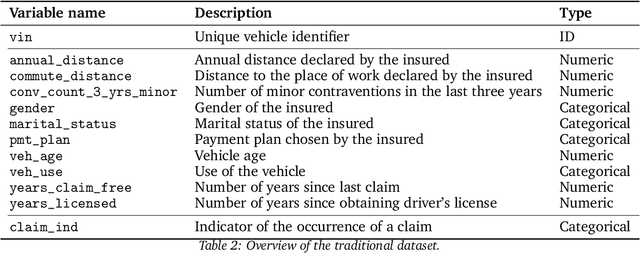Figure 3 for Enhancing Claim Classification with Feature Extraction from Anomaly-Detection-Derived Routine and Peculiarity Profiles