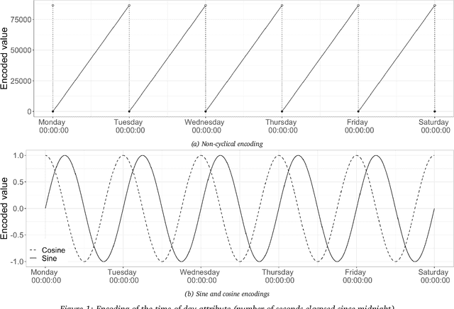 Figure 2 for Enhancing Claim Classification with Feature Extraction from Anomaly-Detection-Derived Routine and Peculiarity Profiles