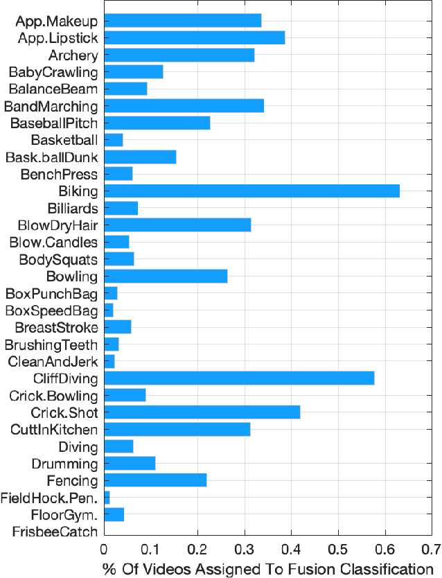 Figure 2 for Biased Mixtures Of Experts: Enabling Computer Vision Inference Under Data Transfer Limitations