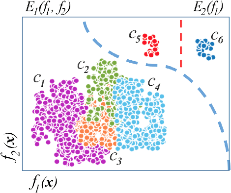 Figure 1 for Biased Mixtures Of Experts: Enabling Computer Vision Inference Under Data Transfer Limitations