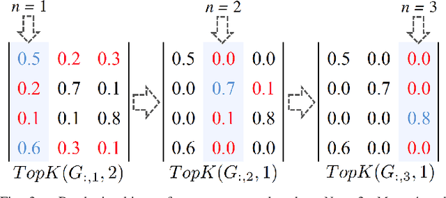 Figure 4 for Biased Mixtures Of Experts: Enabling Computer Vision Inference Under Data Transfer Limitations