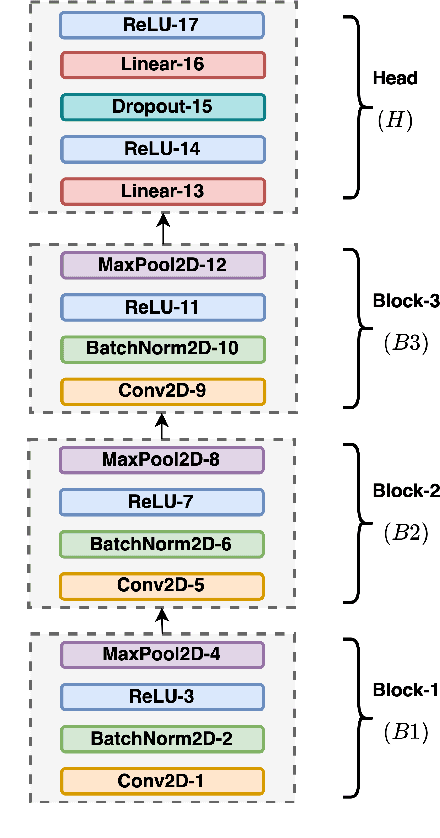 Figure 1 for DeLoRes: Decorrelating Latent Spaces for Low-Resource Audio Representation Learning