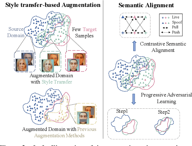 Figure 3 for Few-Shot Domain Expansion for Face Anti-Spoofing