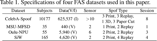Figure 2 for Few-Shot Domain Expansion for Face Anti-Spoofing