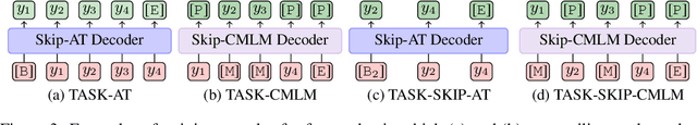 Figure 4 for Hybrid-Regressive Neural Machine Translation