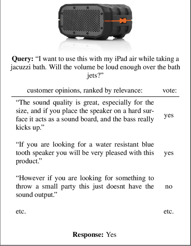 Figure 1 for Addressing Complex and Subjective Product-Related Queries with Customer Reviews