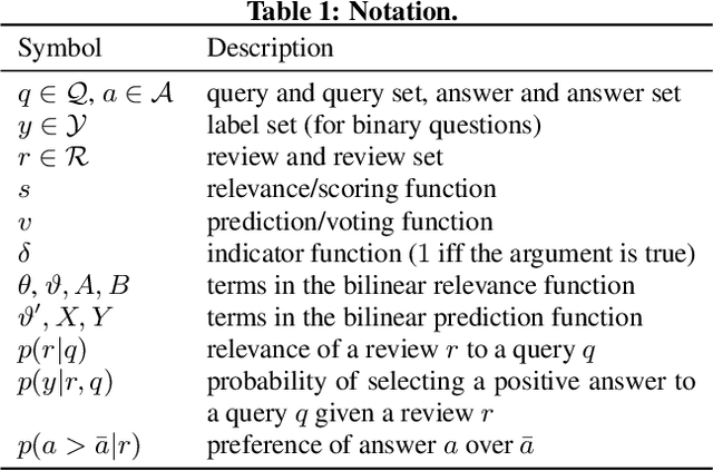 Figure 2 for Addressing Complex and Subjective Product-Related Queries with Customer Reviews