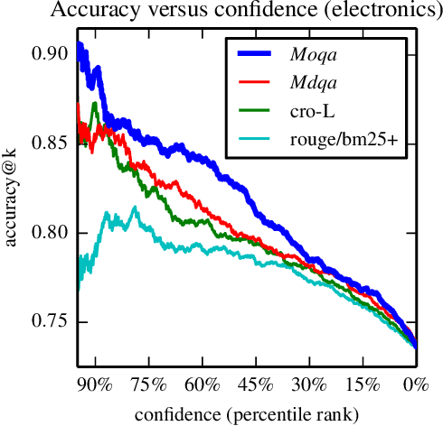 Figure 4 for Addressing Complex and Subjective Product-Related Queries with Customer Reviews