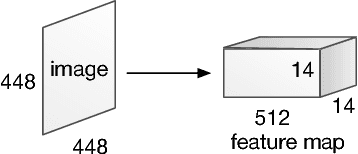 Figure 3 for Stacked Attention Networks for Image Question Answering