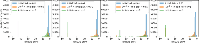 Figure 3 for Robust Continual Learning through a Comprehensively Progressive Bayesian Neural Network