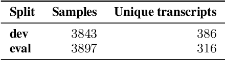Figure 1 for Is Word Error Rate a good evaluation metric for Speech Recognition in Indic Languages?
