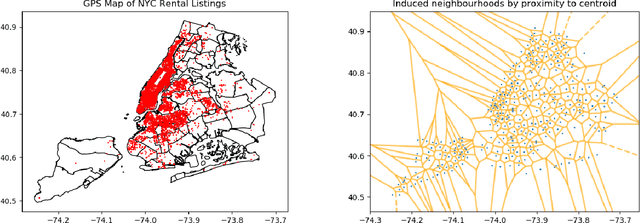 Figure 4 for Bag Graph: Multiple Instance Learning using Bayesian Graph Neural Networks