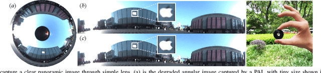 Figure 1 for Annular Computational Imaging: Capture Clear Panoramic Images through Simple Lens