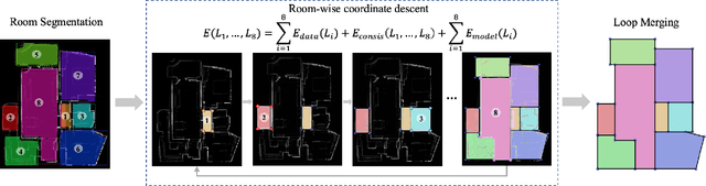 Figure 2 for Floor-SP: Inverse CAD for Floorplans by Sequential Room-wise Shortest Path