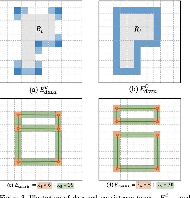 Figure 3 for Floor-SP: Inverse CAD for Floorplans by Sequential Room-wise Shortest Path