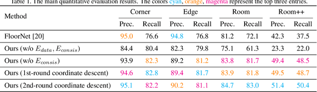 Figure 1 for Floor-SP: Inverse CAD for Floorplans by Sequential Room-wise Shortest Path