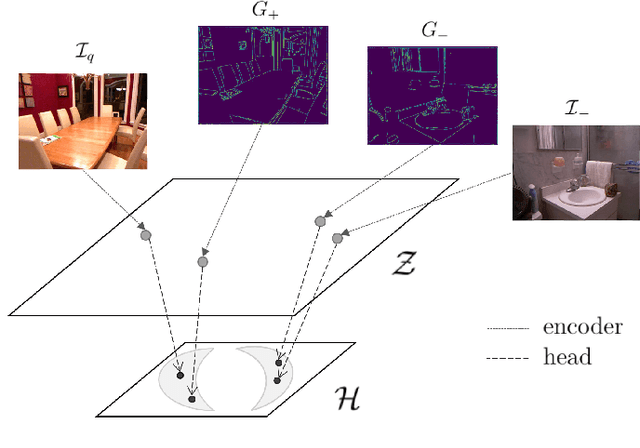Figure 1 for Learning a Geometric Representation for Data-Efficient Depth Estimation via Gradient Field and Contrastive Loss
