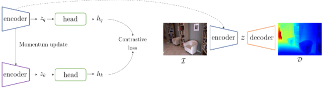 Figure 2 for Learning a Geometric Representation for Data-Efficient Depth Estimation via Gradient Field and Contrastive Loss